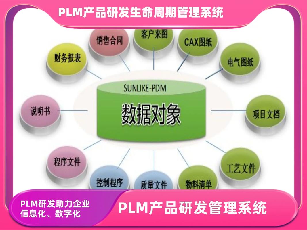 產(chǎn)品生命周期系統(tǒng)軟件廠家;項目管理 軟件 推薦公司;