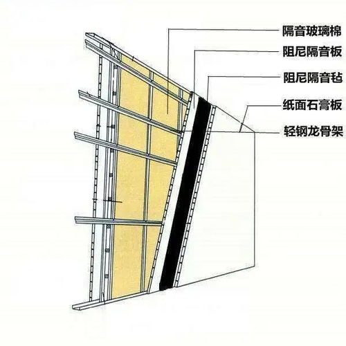 家居靜音模式 建筑材料的正確選擇與應(yīng)用